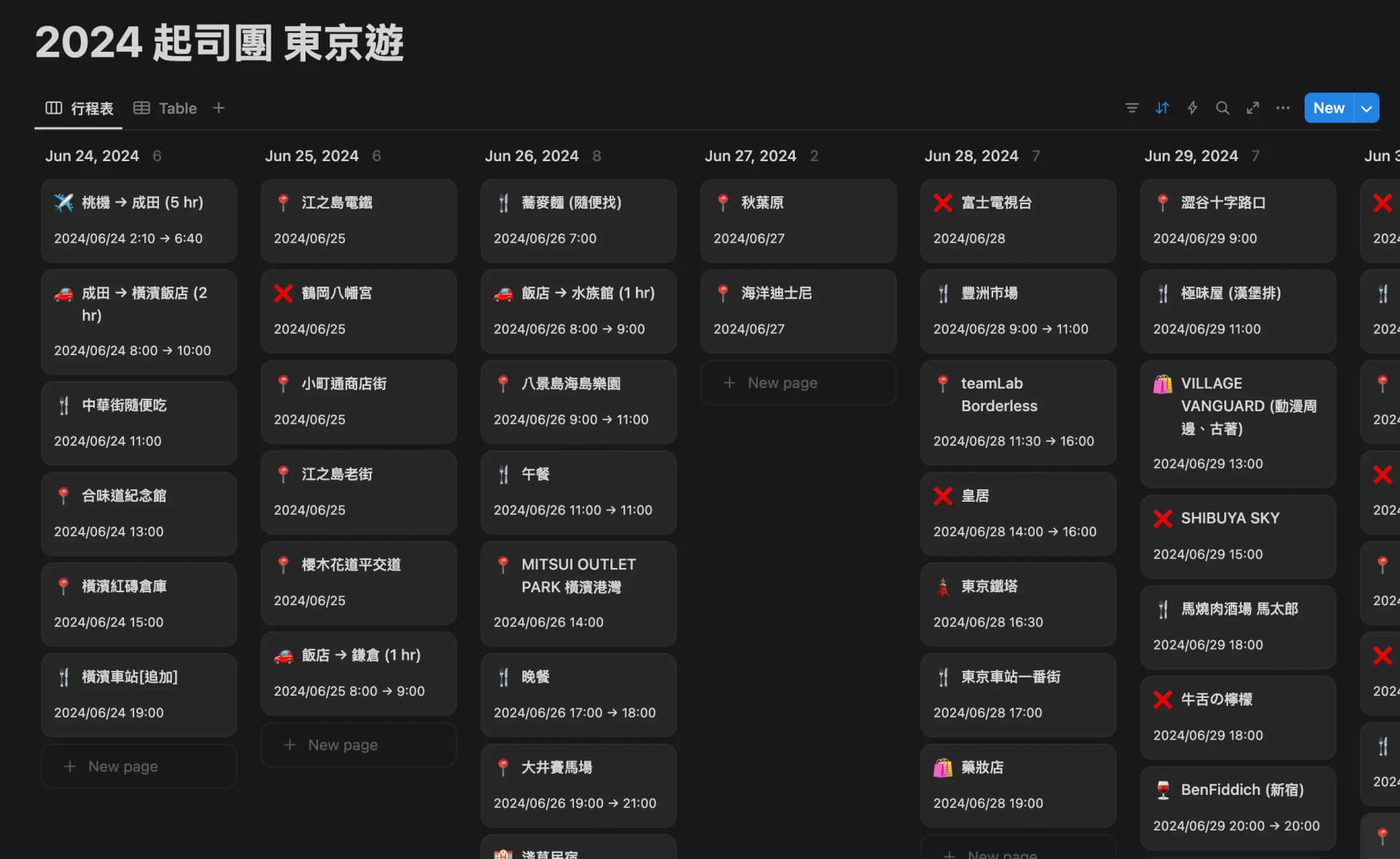 Notion 行程表